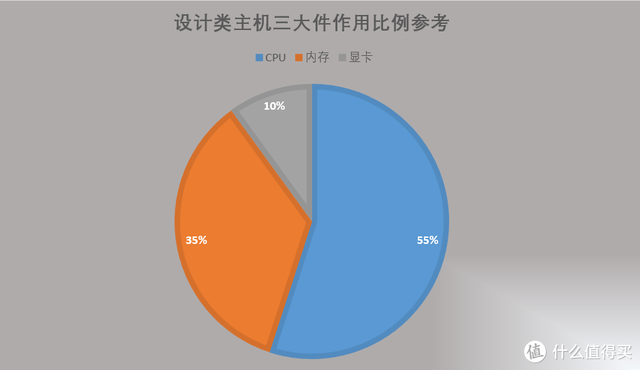 组装电脑配置清单表(一千元以内最强主机)插图12