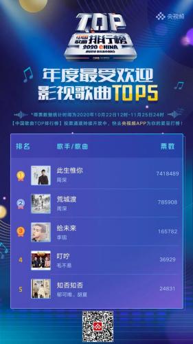 神曲排行榜中国(中国十大神曲音乐)插图1