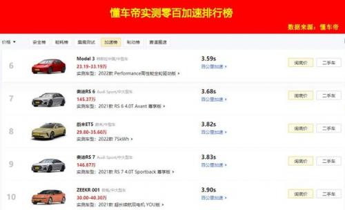 百公里提速排行榜(汽车0-100加速排名)插图14
