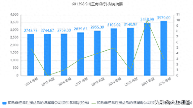 全球银行价值观排名前十(全球银行价值排行)插图3