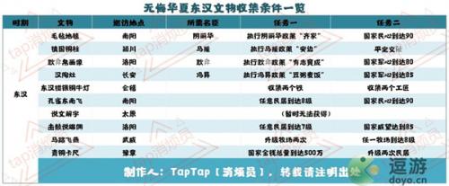 无悔华夏东汉文物收集大全(北京市华夏文物工艺博物馆)插图