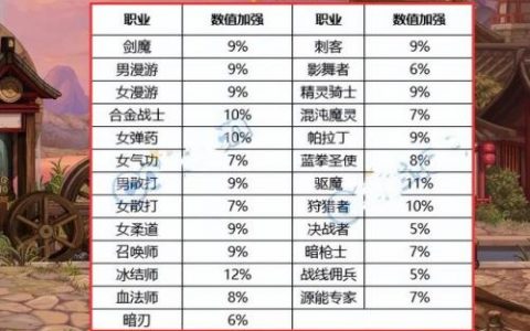 dnf女弹药自定义(dnf布甲皮甲重甲板甲区别)