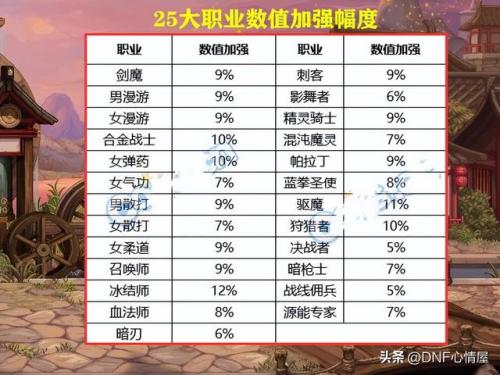 dnf女弹药自定义(dnf布甲皮甲重甲板甲区别)插图