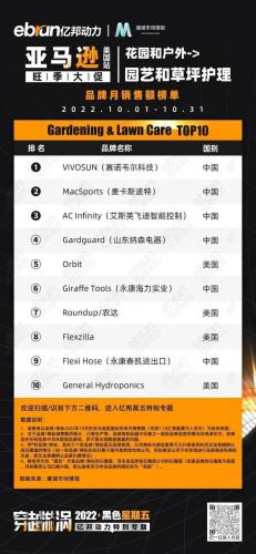美国亚马逊前十卖家排名(amazon排名)插图8