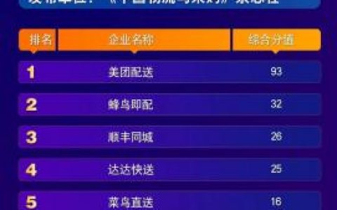 仓库配送企业排名前十(物流配送员是干什么的)