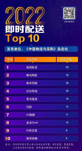 仓库配送企业排名前十(物流配送员是干什么的)插图