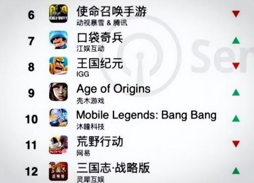 国外游戏排行榜手机(塔防游戏排行榜推荐)插图1