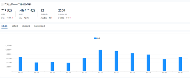 可乐热销产品排名前十(2020年可口可乐销量)插图4
