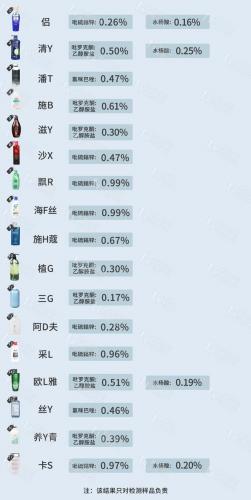 去屑去油的洗发水排行榜(去屑止痒洗发水第一名)插图2