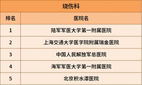 治肝病全国最好的医院排行榜(肝病治疗费用参考)插图29
