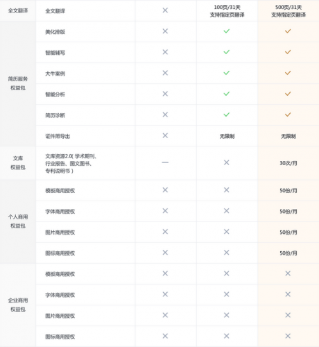 超级会员排行榜(qq全国等级排行榜)插图10