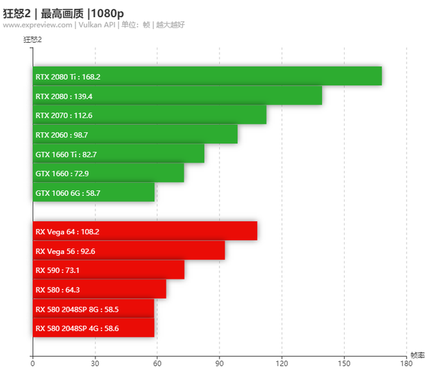 狂怒2配置要求(十大必玩单机游戏手机)插图20
