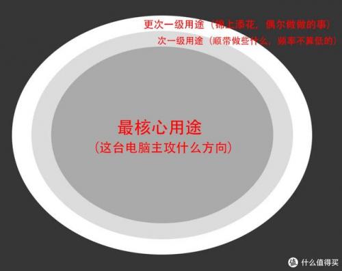 组装电脑配置清单表(一千元以内最强主机)插图33