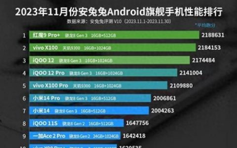 手机外观排行榜(最新手机销量排行榜前十名)