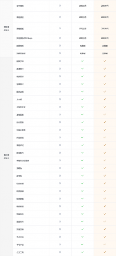 超级会员排行榜(qq全国等级排行榜)插图4