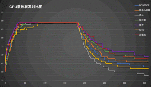 笔记本散热器哪个牌子好(诺西笔记本散热器测评)插图27