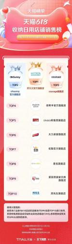淘宝热销品牌排行榜(淘宝top10销量排行榜)插图38