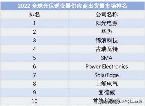 中国十大逆变器排行榜(十大品牌逆变器)插图2