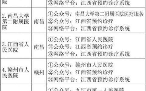 江西连锁诊所排名前十(南昌医药连锁排名)
