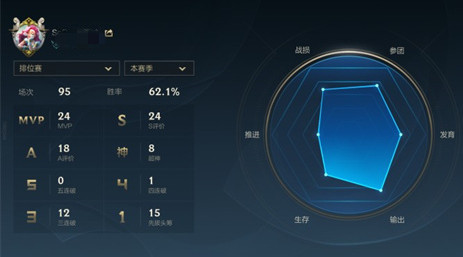 LOL手游elo机制破解方法分享(lol手游elo机制)插图