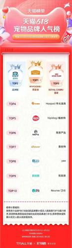 淘宝热销品牌排行榜(淘宝top10销量排行榜)插图50