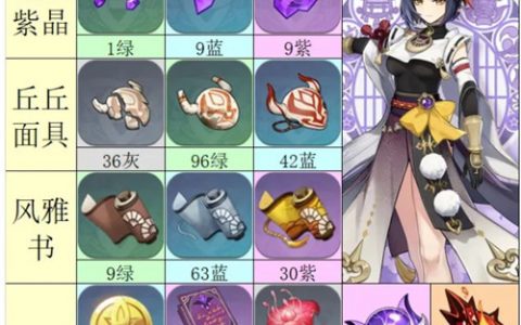 原神九条裟罗培养突破材料汇总(娑罗姬)