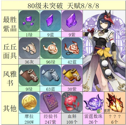 原神九条裟罗培养突破材料汇总(娑罗姬)插图