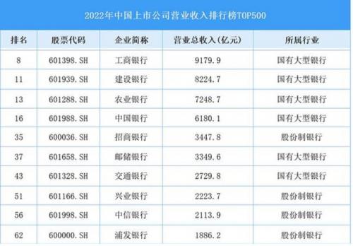 2017银行排行榜(2020年银行利率表)插图1