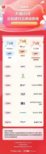 淘宝热销品牌排行榜(淘宝top10销量排行榜)插图35