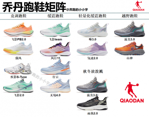 全马跑鞋排名前十(5分20配速全马什么跑鞋)插图18