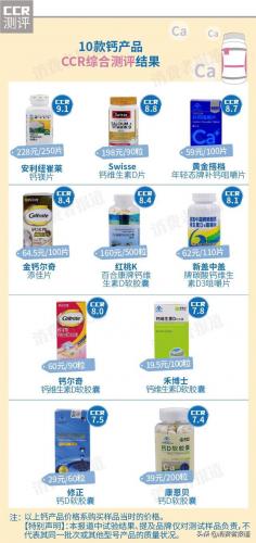 老年钙片品牌排行榜(老人补钙选什么品牌好)插图1