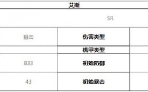 终末阵线伊诺贝塔艾斯技能介绍及强度分析(终末阵线-伊诺贝塔什么时候上线)