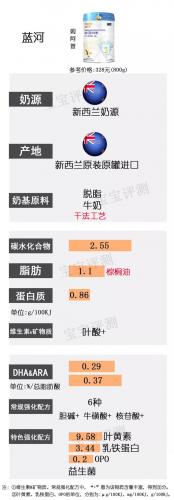 2014国内奶粉排行榜(中国奶粉十大排名)插图19