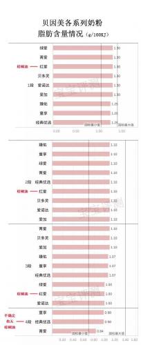 婴儿配方奶粉排行榜贝因(给宝宝选奶粉诀窍)插图5