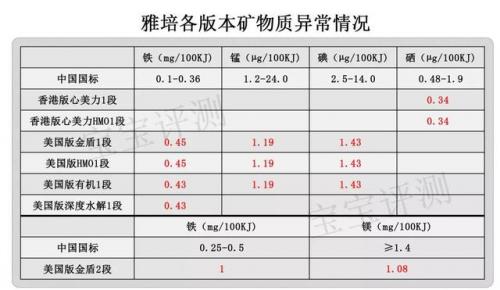 金盾奶粉排行榜(国内什么婴儿奶粉品牌最好最安全)插图12