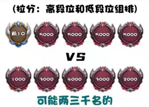 王者荣耀隐藏分对照表(王者荣耀单排怎么快速上分)插图1