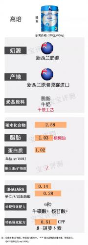 2014国内奶粉排行榜(中国奶粉十大排名)插图20