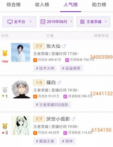 王者十大主播小说排行榜(我在王者开后宫小说)插图