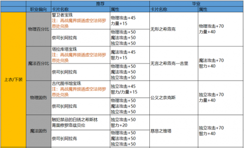 神器传说1攻略图书馆(夏日传说图书馆进不去)插图6