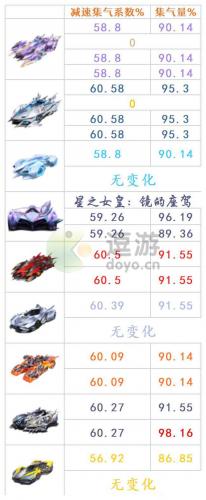qq飞车手游穹音星鲸怎么样(一个冰魄号能卖多少钱)插图1