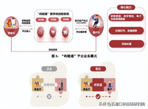 大宗贸易集团排名前十(大宗商品贸易公司经营模式)插图18