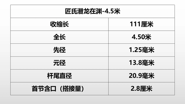 进口鱼竿排行榜(纯进口德国鱼竿什么品牌)插图8
