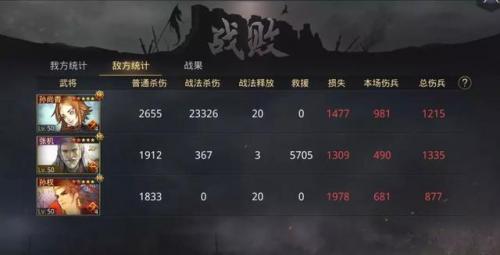枭姬孙尚香怎么样(三国杀孙尚香枭姬技能详解)插图6