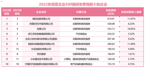 中国行业税收排行榜(中国纳税前十名)插图8