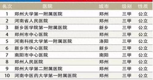 郑州市市医院排名前十(郑州治抑郁症医院排名)插图2