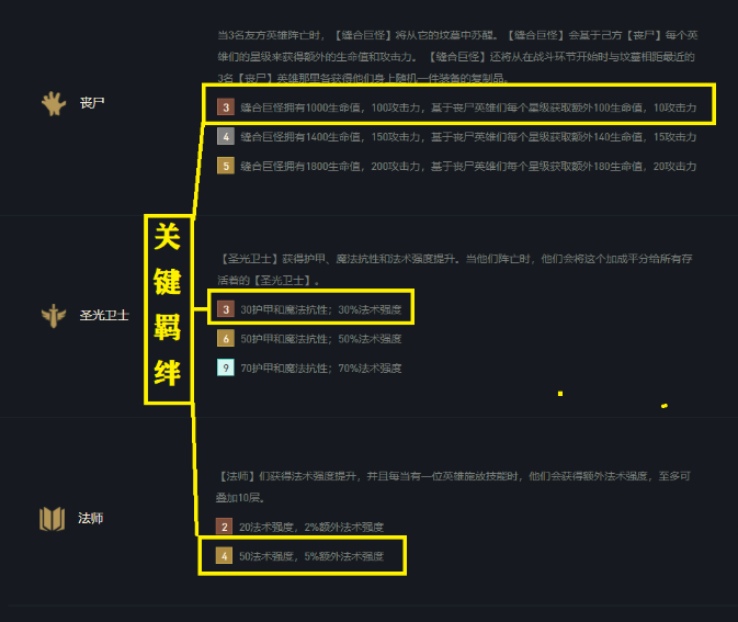 云顶之弈11.10丧尸法上分攻略分享(云顶之弈6法4海洋)插图1