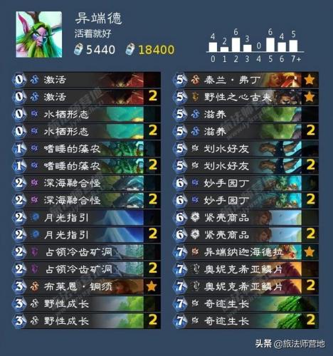沉船之城穷人任务(海盗时代2沉船之城攻略)插图5