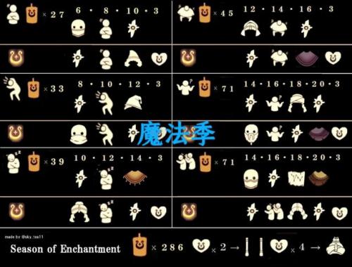 追忆季兑换图(光遇19个季节顺序)插图11