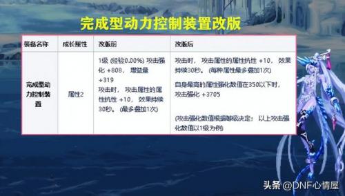 加技能的宝珠有哪些(三级buff称号叫什么)插图10