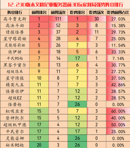 佐伊最强吃鸡阵容怎么搭配(lol更新后吃鸡最强阵容)插图6